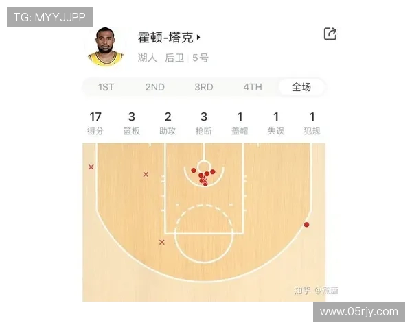 湖人逆转掘金三满分四低迷解析